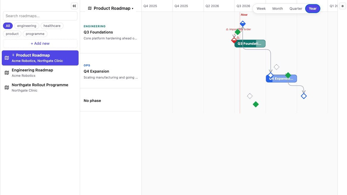 p-ai-r roadmap surface with phases, milestones and dependencies