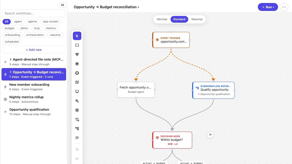p-ai-r workflow surface with agent steps, decisions and human review